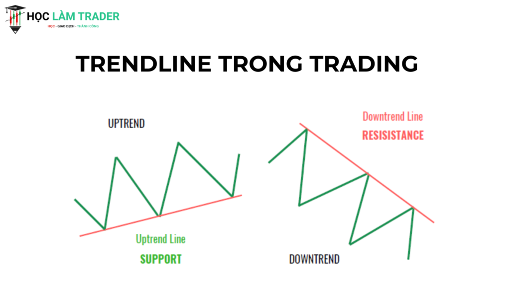 trendline trong trading