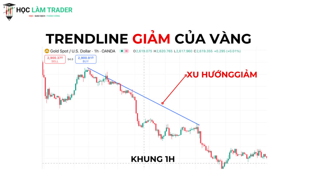 Xu hướng giảm
