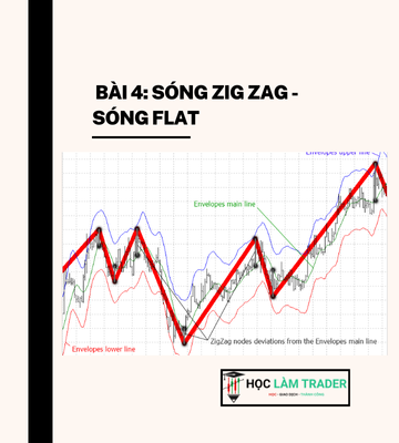 Tài liệu Elliott bài 4: Sóng zig zag - sóng flat