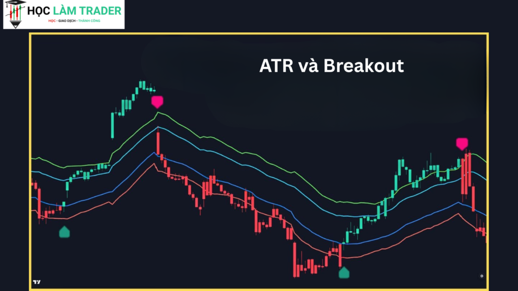 ATR và breakout