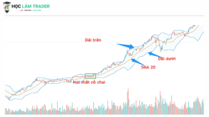 Cấu Tạo Của Bollinger Bands