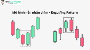 Mô hình nến nhấn chìm - Engulfing Pattern