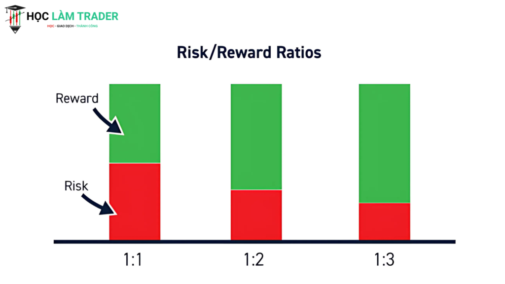 Risk Reward Ratio (RRR) – Công Thức Vàng Trong Giao Dịch Risk Reward Ratio