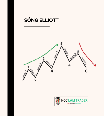 Tài liệu Sóng Elliott
