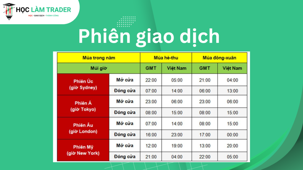Phiên Giao Dịch trong trading