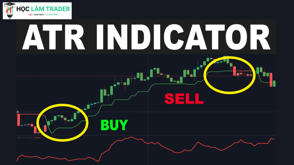 ATR (Average True Range)