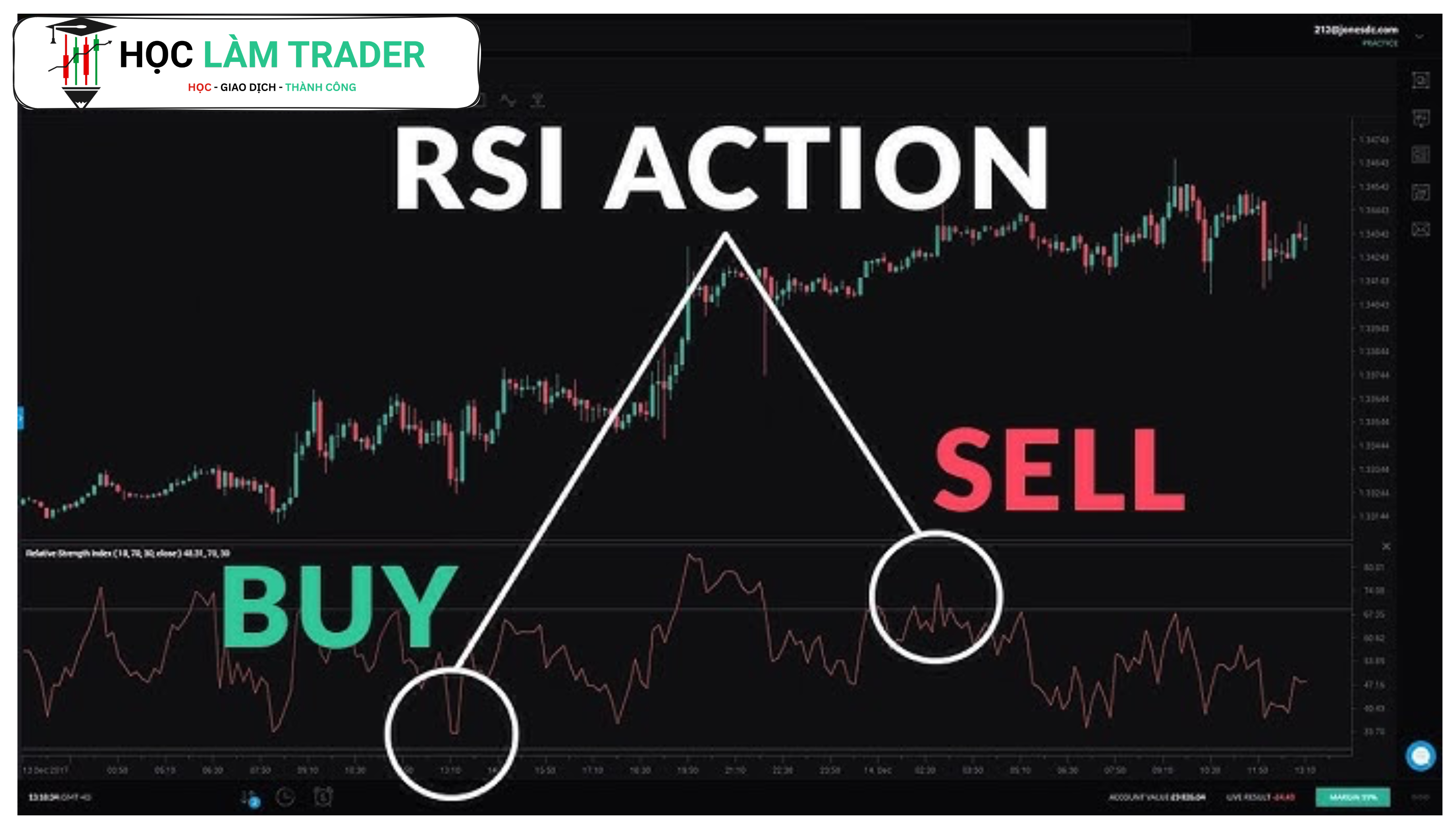 tín hiệu rsi