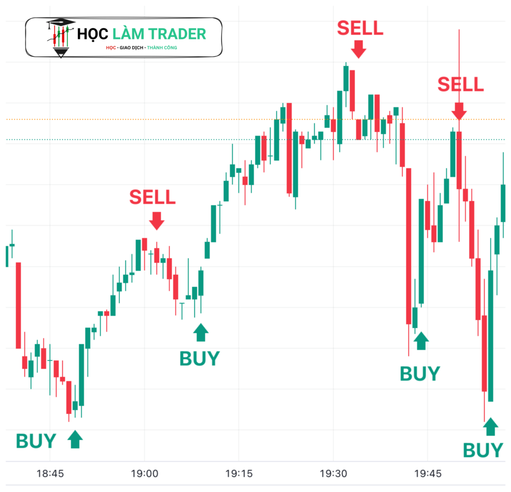 scalping trong trading